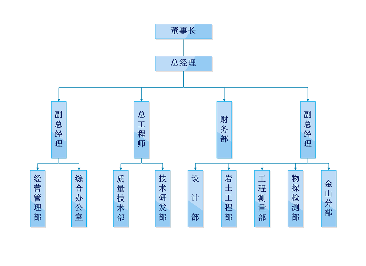 組織機(jī)構(gòu)